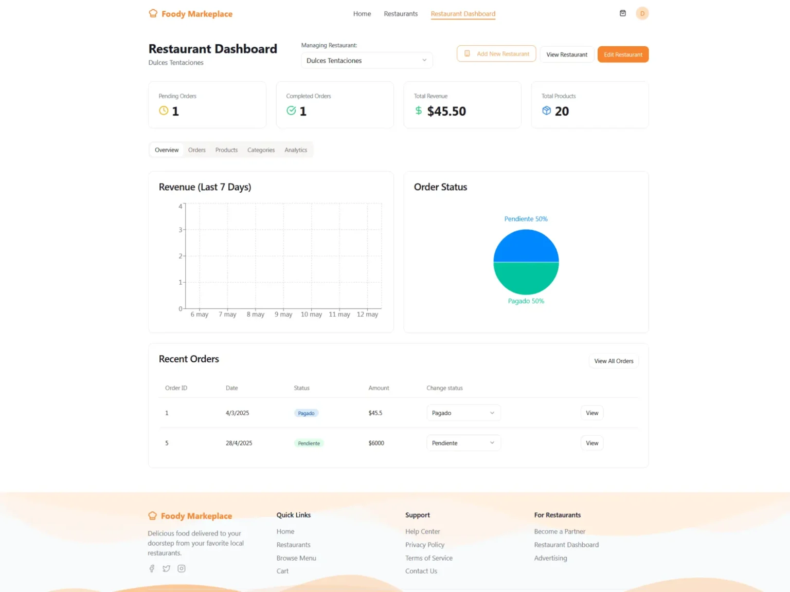 Foodymarket__app_web_Java_SpringBoot_de_restaurantes_foto_portada (2)