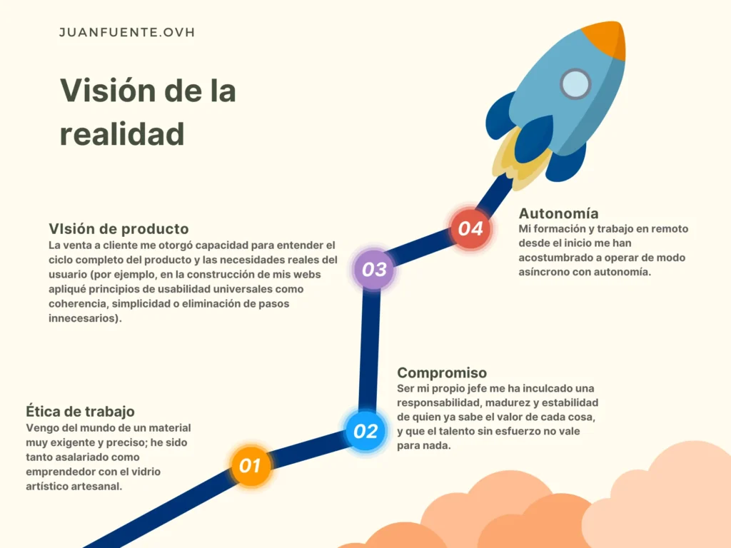 Gráfico_explicactivo_JuanFuente_Compromiso