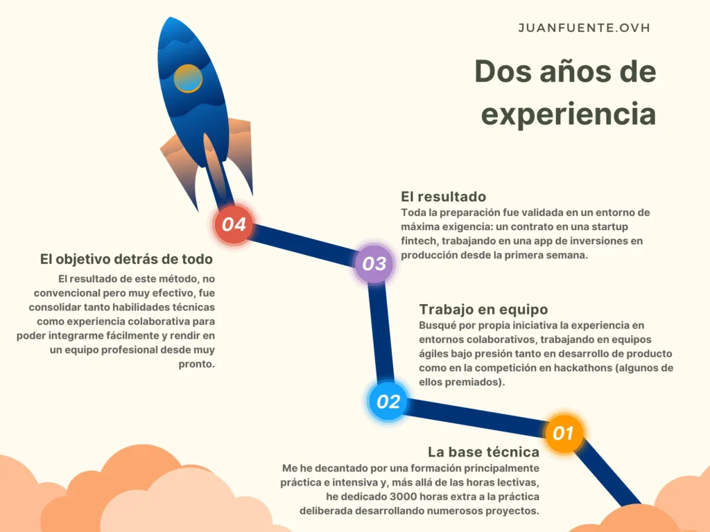 Gráfico_explicactivo_JuanFuente_Experiencia