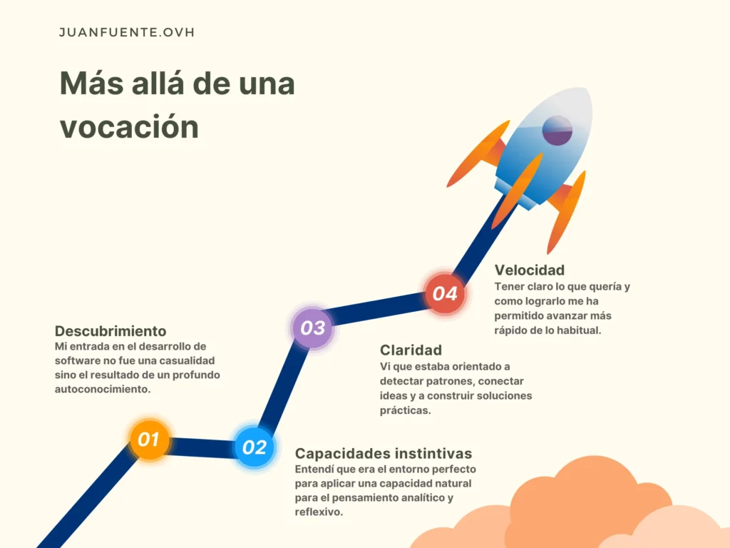 Gráfico_explicactivo_JuanFuente_Vocación