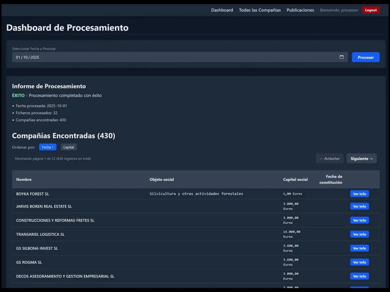 Dashboard_Resultados_Procesado_Scraper_Borme_aplicacion_web_springboot